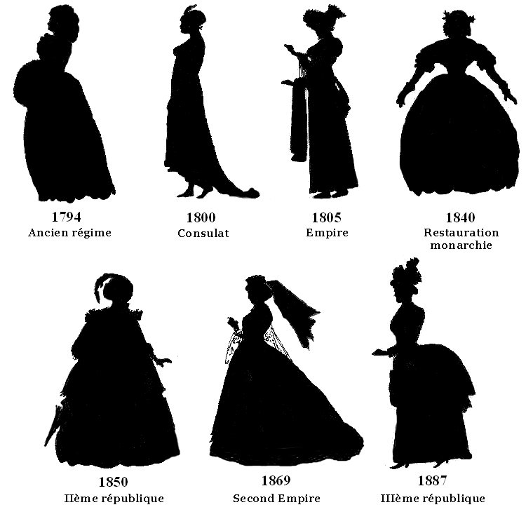 Silhouettes de la mode féminin au XIXème siècle © ABCfeminin.com.