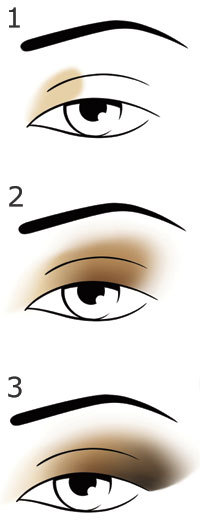 MODE D’EMPLOI pour un maquillage des yeux classique en ÉVENTAIL MODE D’EMPLOI pour un maquillage des yeux classique en ÉVENTAIL