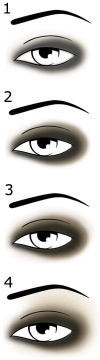 MODE D’EMPLOI pour un maquillage des yeux SMOKY MODE D’EMPLOI pour un maquillage des yeux SMOKY