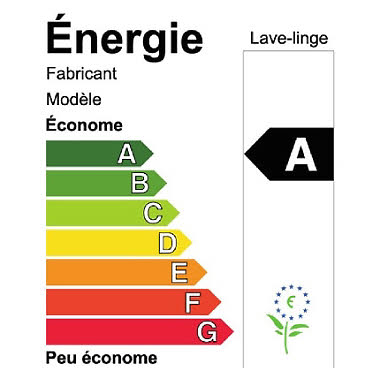 Classement consommation d'énergie.