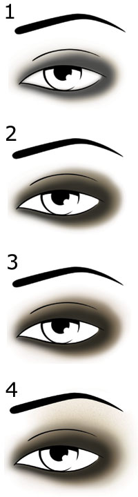 MODE D’EMPLOI pour un maquillage des yeux SMOKY MODE D’EMPLOI pour un maquillage des yeux SMOKY
