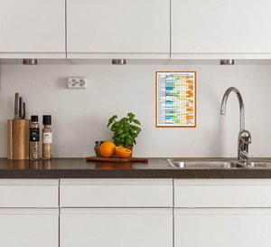 Calendrier des fruits et légumes de saison à télécharger