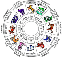 Horoscope du jour pour tous les signes du zodiaque